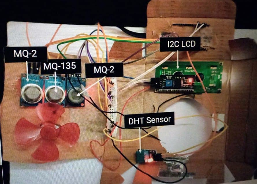 Comprehensive IoT Safety System for Hazardous Gas Detection